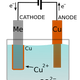 Image for article titled How an Odd Property of Acid Created Self-Healing Iron